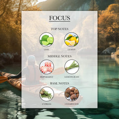 Notes | Focus Essential Oil | Aromatherapy | Lélior de Paris