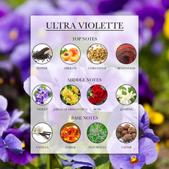 Ultra Violette Top, Middle and Base Notes | Lèlior de Paris