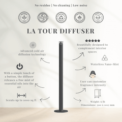 La Tour - Infographic| Lèlior de Paris