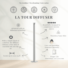 La Tour - Infographic| Lèlior de Paris